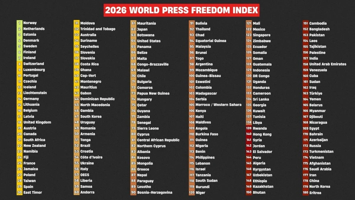 سوريا تقفز 36 مرتبة في مؤشر حرية الصحافة لعام 2026