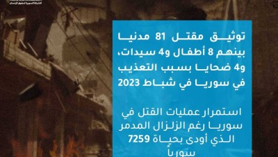 الشبكة السورية: 81 مدنياً قتلوا في سوريا خلال شباط 2023